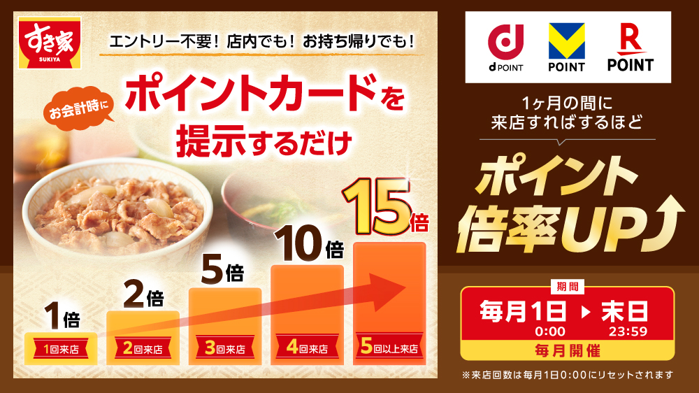 ポイントキャンペーン 開催中！